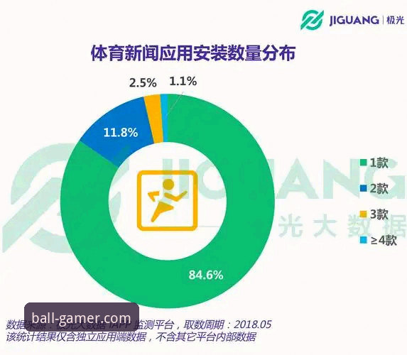 玩球体育2026新版 资深体育迷亲测:玩球体育2026新版使用心得,这些隐藏功能你可能还不知道